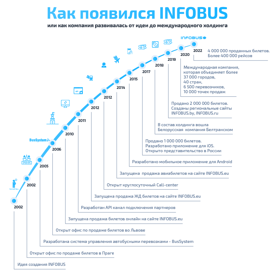 INFOBUS 20 лет_05_900x900_ru (1)