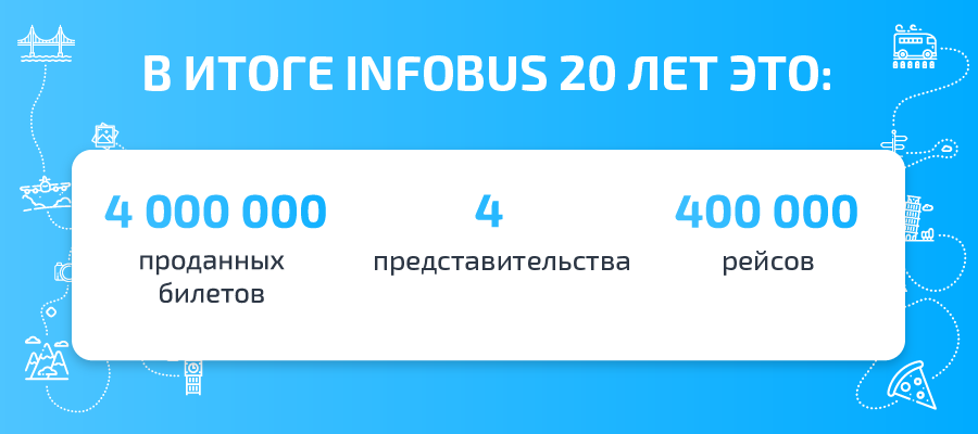 INFOBUS 20 лет_06_900x400_ru (1)