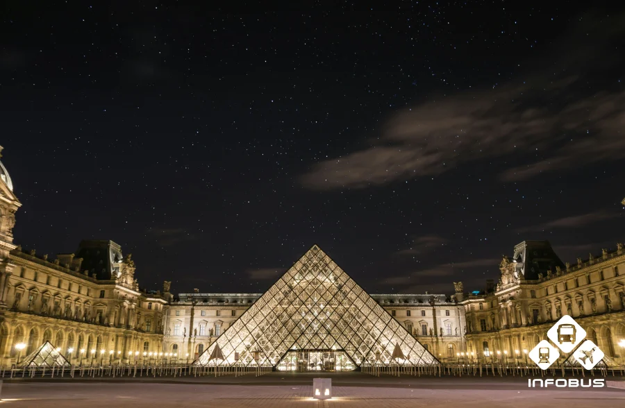 Ніч музеїв у Європі: найцікавіші локації та маршрути