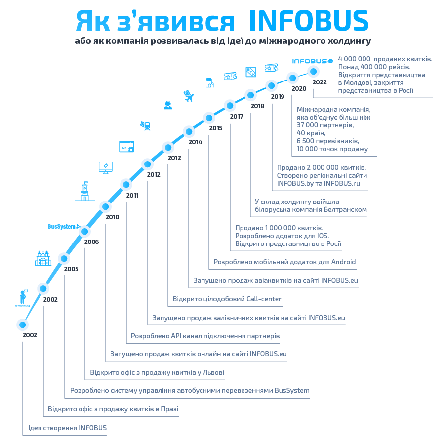 INFOBUS 20 лет_05_900x900 ua (1)